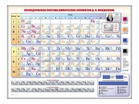 Электронно-справочная информационная таблица "Периодическая система химических элементов Д.И. Менделеева" - fgospostavki.ru - Красный Сулин