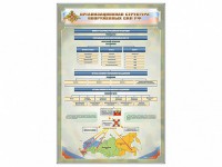 Стенд "Организационная структура Вооруженных сил Российской Федерации" - fgospostavki.ru - Красный Сулин