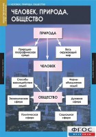 Комплект таблиц. Обществознание 8-9 классы. - fgospostavki.ru - Красный Сулин
