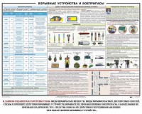 Плакат "Взрывные устройства и боеприпасы" - fgospostavki.ru - Красный Сулин