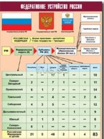 Таблица демонстрационная "Федеративное устройство России" (винил 70*100) - fgospostavki.ru - Красный Сулин
