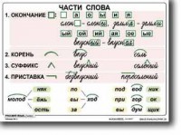 Комплект таблиц по русскому языку для начальной школы. Русский язык 2 класс - fgospostavki.ru - Красный Сулин