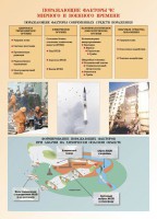 Комплект плакатов "Основы гражданской обороны и защиты от чрезвычайных ситуаций" - fgospostavki.ru - Красный Сулин