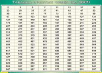 Таблица простых чисел (до 997) (100х140 сантиметров, винил) - fgospostavki.ru - Красный Сулин