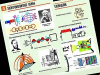 Комплект таблиц "Электромагнитные колебания и волны" (6 таблиц, формат А1, ламинированные) - fgospostavki.ru - Красный Сулин