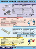 Таблица демонстрационная "Физические величины и фундаментальные константы" (винил 100х140) - fgospostavki.ru - Красный Сулин
