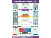 Таблица демонстрационная "Окраска индикаторов в различных средах" (винил 70x100) - fgospostavki.ru - Красный Сулин