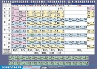 Таблица демонстрационная "Периодическая система элементов Д. И. Менделеева" (винил 100х140) - fgospostavki.ru - Красный Сулин
