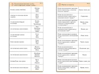 Комплект карточек (10) "Обучающий калейдоскоп. Разбор слова и предложения" - fgospostavki.ru - Красный Сулин
