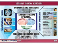 Таблица демонстрационная "Глобальные проблемы человечества" (винил 70*100) - fgospostavki.ru - Красный Сулин