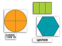 Набор "Части целого. Простые дроби" - fgospostavki.ru - Красный Сулин