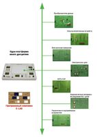 Междисциплинарная учебно-проектная лаборатория по электротехнике - fgospostavki.ru - Красный Сулин