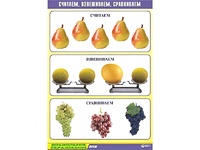 Таблица демонстрационная "Считаем, взвешиваем, сравниваем" (винил 70x100) - fgospostavki.ru - Красный Сулин