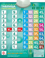 Озвученный плакат "Таблица умножения" - fgospostavki.ru - Красный Сулин