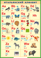 Таблица "Итальянский алфавит в картинках (с транскрипцией)" (100х140 сантиметров, винил) - fgospostavki.ru - Красный Сулин