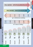 Комплект таблиц. Химия. Металлы. - fgospostavki.ru - Красный Сулин
