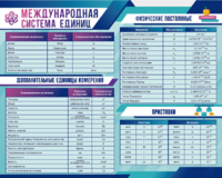 Стенд "Международная система единиц. Физические постоянные. Приставки" - fgospostavki.ru - Красный Сулин