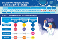 Стенд "Электрохимический ряд и окраска индикаторов в различных средах" - fgospostavki.ru - Красный Сулин