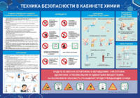 Стенд-уголок "Техника безопасности на уроках химии" - fgospostavki.ru - Красный Сулин
