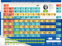 Стенд "Периодическая система химических элементов Д.И. Менделеева" - fgospostavki.ru - Красный Сулин