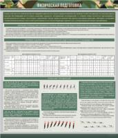 Стенд "Физическая подготовка" - fgospostavki.ru - Красный Сулин