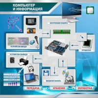 Стенд "Компьютер и информация" - fgospostavki.ru - Красный Сулин