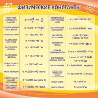 Стенд "Физические константы" - fgospostavki.ru - Красный Сулин