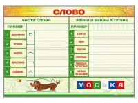 Магнитно-маркерный плакат по обучению грамоте "Слово" с набором магнитных карточек + методические рекомендации - fgospostavki.ru - Красный Сулин