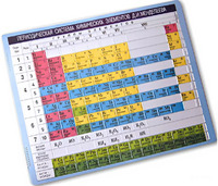 Пособие для незрячих – Таблица Менделеева - fgospostavki.ru - Красный Сулин