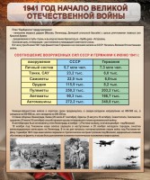 Стенд "1941 год. Начало великой отечественной войны" - fgospostavki.ru - Красный Сулин
