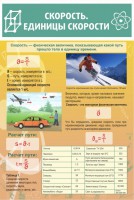 Стенд "Скорость. Единицы скорости" - fgospostavki.ru - Красный Сулин