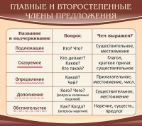 Стенд "Главные и второстепенные члены предложения" - fgospostavki.ru - Красный Сулин