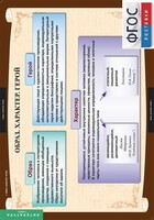 Комплект таблиц. Литература 7 класс. - fgospostavki.ru - Красный Сулин