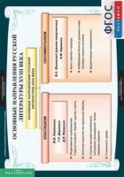 Комплект таблиц. Литература 8 класс. - fgospostavki.ru - Красный Сулин