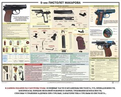 Плакат "9-мм пистолет Макарова" - fgospostavki.ru - Красный Сулин