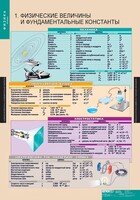 Комплект таблиц. Физика 10 класс. - fgospostavki.ru - Красный Сулин