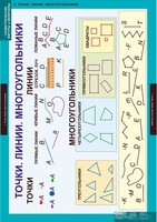 Комплект таблиц. Математика. Геометрические фигуры и величины. - fgospostavki.ru - Красный Сулин