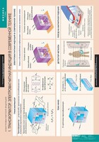 Комплект таблиц. Физика 11 класс. - fgospostavki.ru - Красный Сулин