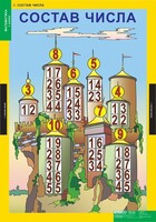 Комплект таблиц. Математика 1 класс. - fgospostavki.ru - Красный Сулин