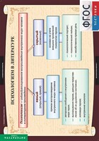 Комплект таблиц. Литература 11 класс. - fgospostavki.ru - Красный Сулин