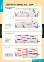 Комплект таблиц. Физика. Постоянный ток. - fgospostavki.ru - Красный Сулин