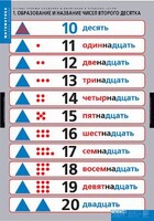 Комплект таблиц. Математика.Устные приемы сложения и вычитания в пределах сотни. - fgospostavki.ru - Красный Сулин