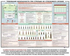 Плакат "Требования безопасности при стрельбе из стрелкового оружия" - fgospostavki.ru - Красный Сулин