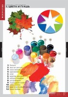 Комплект таблиц. Искусство. Введение в цветоведение. - fgospostavki.ru - Красный Сулин