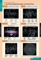 Комплект таблиц. Физика. Эволюция вселенной. - fgospostavki.ru - Красный Сулин