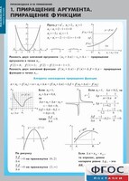 Комплект таблиц. Математика. Производная и ее применение. - fgospostavki.ru - Красный Сулин