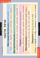 Комплект таблиц. Русский язык. Основные правила и понятия 1-4 классы. - fgospostavki.ru - Красный Сулин