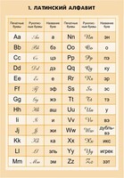 Комплект математических таблиц для оформления кабинета. - fgospostavki.ru - Красный Сулин