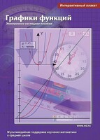 Интерактивные плакаты. Графики функций. Программно-методический комплекс - fgospostavki.ru - Красный Сулин