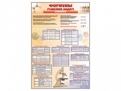 Стенд "Формулы для решения задач по химии" - fgospostavki.ru - Красный Сулин